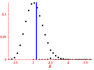 Strength function